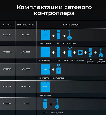 AT-ACS01 контроллер в боксе сетевой ACCORDTEC